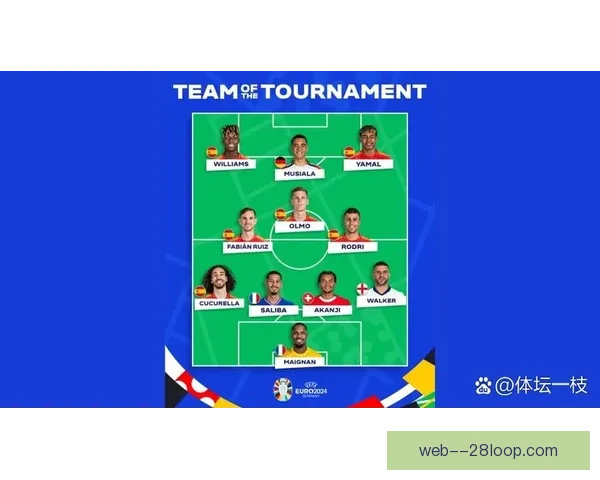西班牙五将入选2024欧洲杯最佳阵容 强势表现引发热议